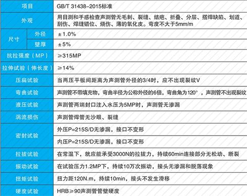 和顺法兰式声测管现货性能特点